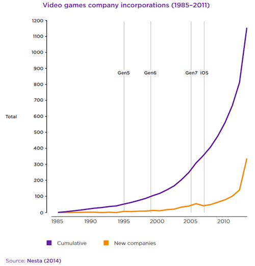 Jobs in the computer design industry